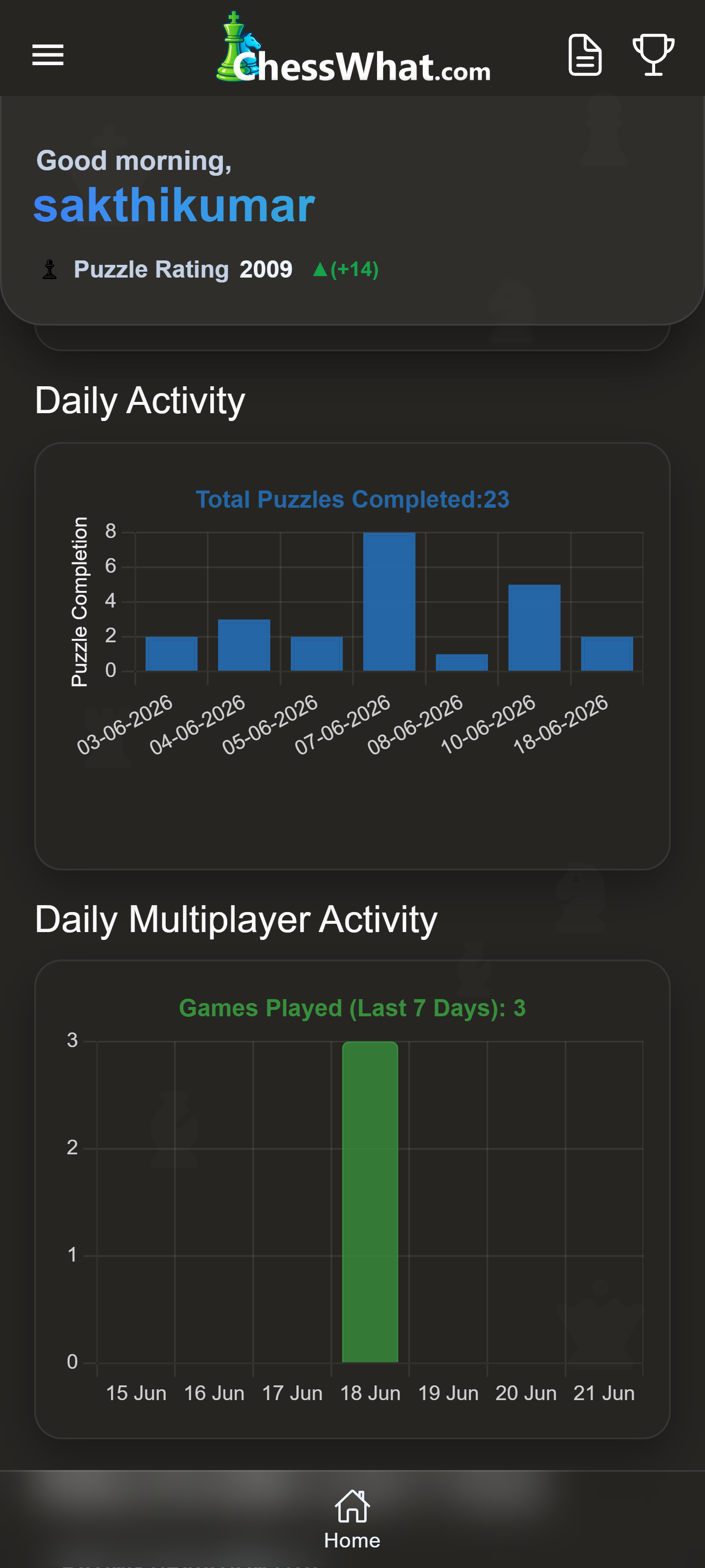 ChessWhat Daily Puzzle Activity